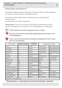 Страница 52