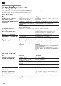 Страница 104