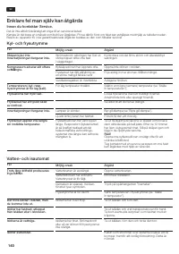 Страница 140