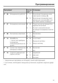 Страница 51