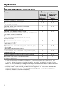 Страница 32