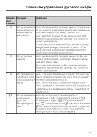 Страница 25