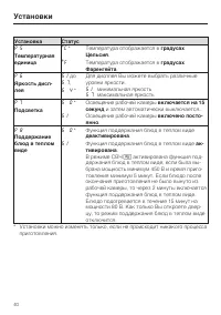 Страница 40