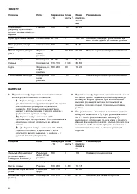 Страница 52