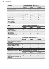 Страница 32