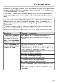 Страница 33
