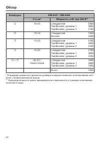 Страница 22