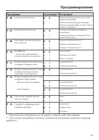 Страница 53