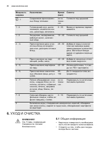 Страница 30