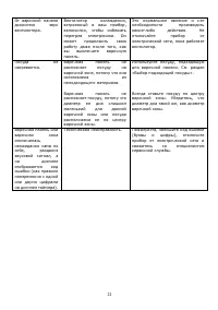 Страница 21