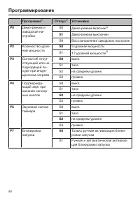 Страница 46