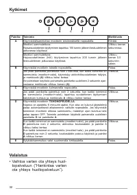 Страница 32