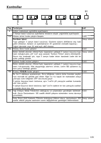 Страница 109