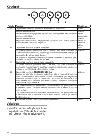 Страница 32