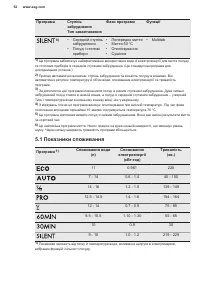 Страница 52