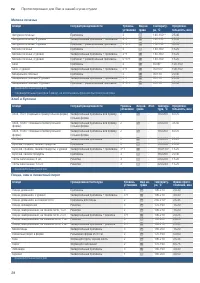 Страница 28