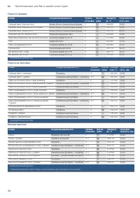Страница 28