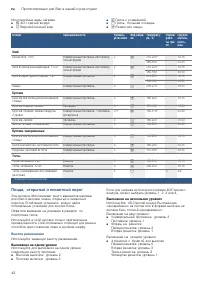 Страница 42