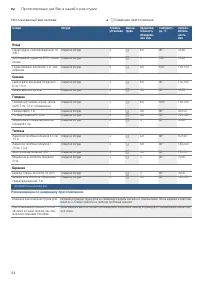 Страница 54