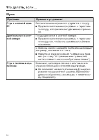 Страница 74