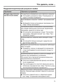 Страница 75