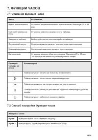 Страница 29