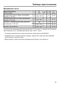 Страница 93