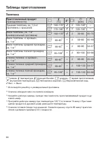 Страница 98