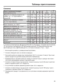 Страница 99