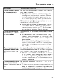 Страница 121