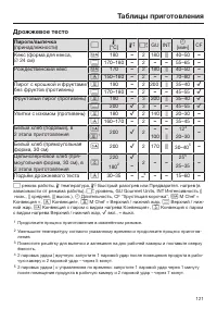 Страница 121