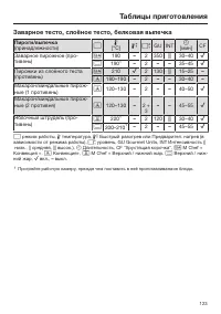 Страница 123