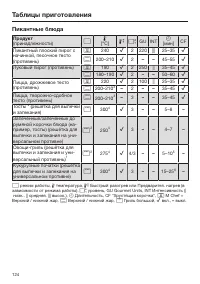 Страница 124