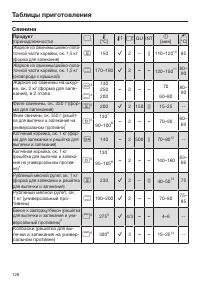 Страница 128