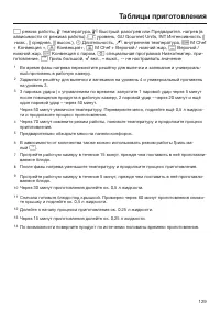Страница 129