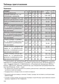 Страница 130