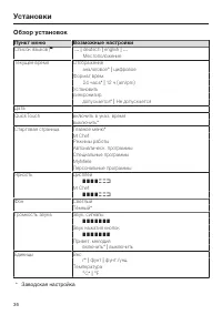 Страница 36