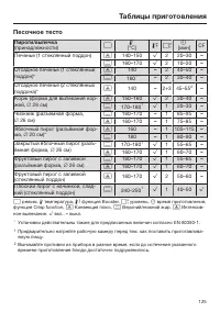 Страница 125