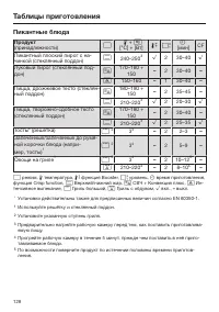 Страница 128