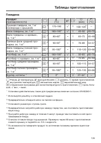 Страница 129