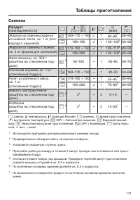 Страница 131