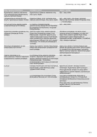 Страница 123