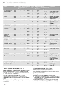 Страница 126