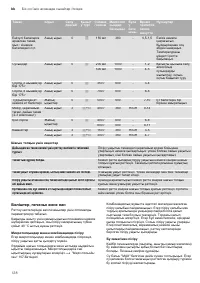 Страница 128