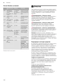 Страница 166