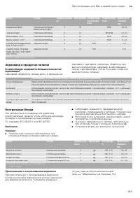 Страница 185