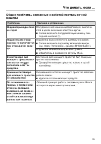 Страница 95