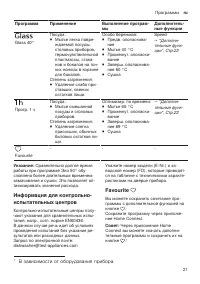 Страница 21
