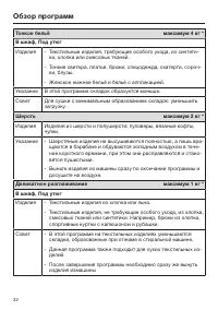 Страница 32