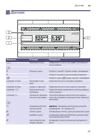 Страница 25
